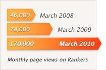 Traffic_growth_graph-180px